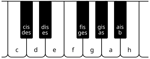 Datei:Klaviatur (Tasten).svg