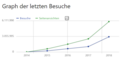 Vorschaubild der Version vom 1. Januar 2019, 14:04 Uhr