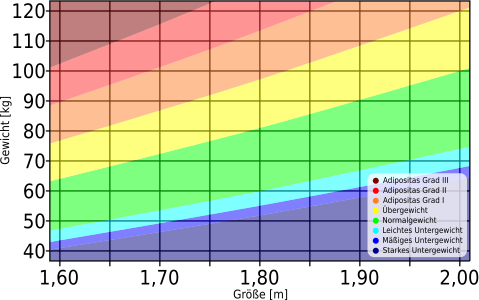 Datei:BodyMassIndex.svg