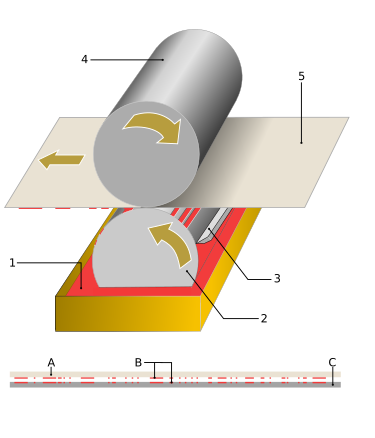 Datei:Tiefdruckverfahren.svg