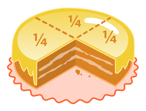 Datei:Cake quarters.svg