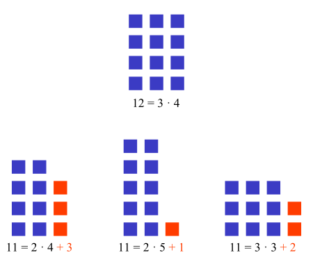 Datei:Prime rectangles.svg